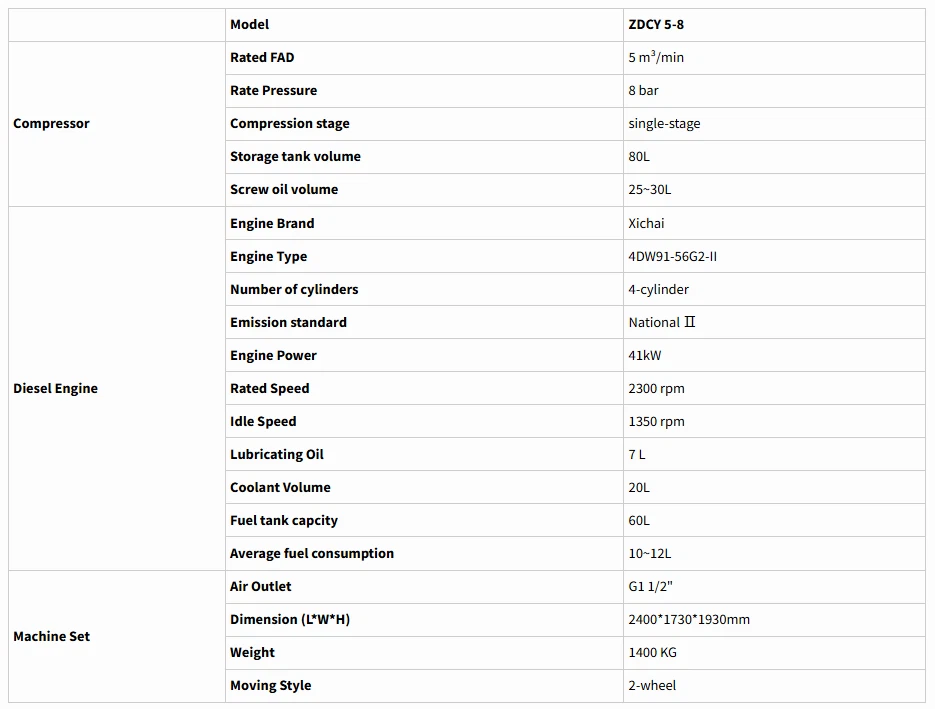 Specifications Specifications
